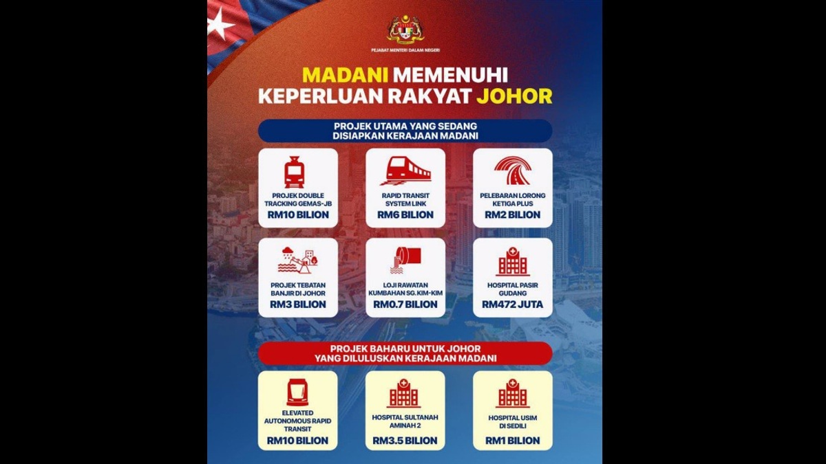 MADANI Government Pledges Sustained Development Across All States, Including Johor