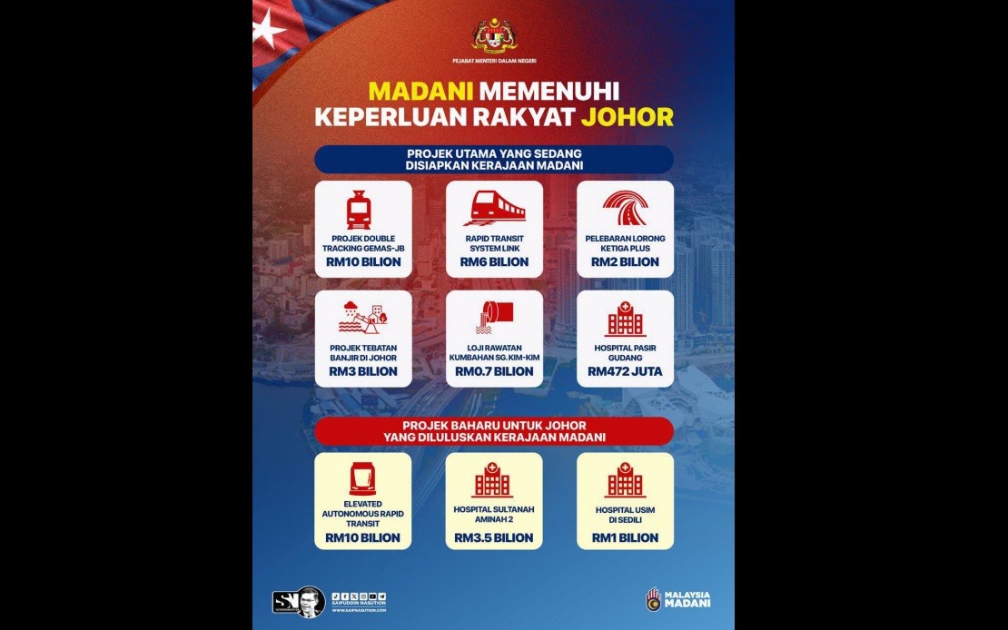 MADANI Government Pledges Sustained Development Across All States, Including Johor
